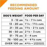 Purina Pro Plan Savor Adult Shredded Blend Chicken & Rice Formula Dry Dog Food